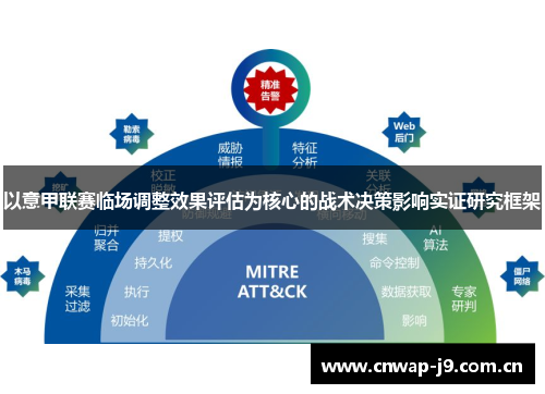 以意甲联赛临场调整效果评估为核心的战术决策影响实证研究框架
